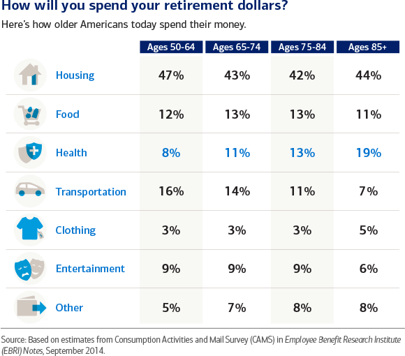 Retirement, Money, Savings