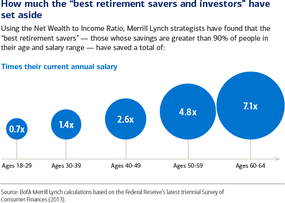 Retirement, Money, Savings