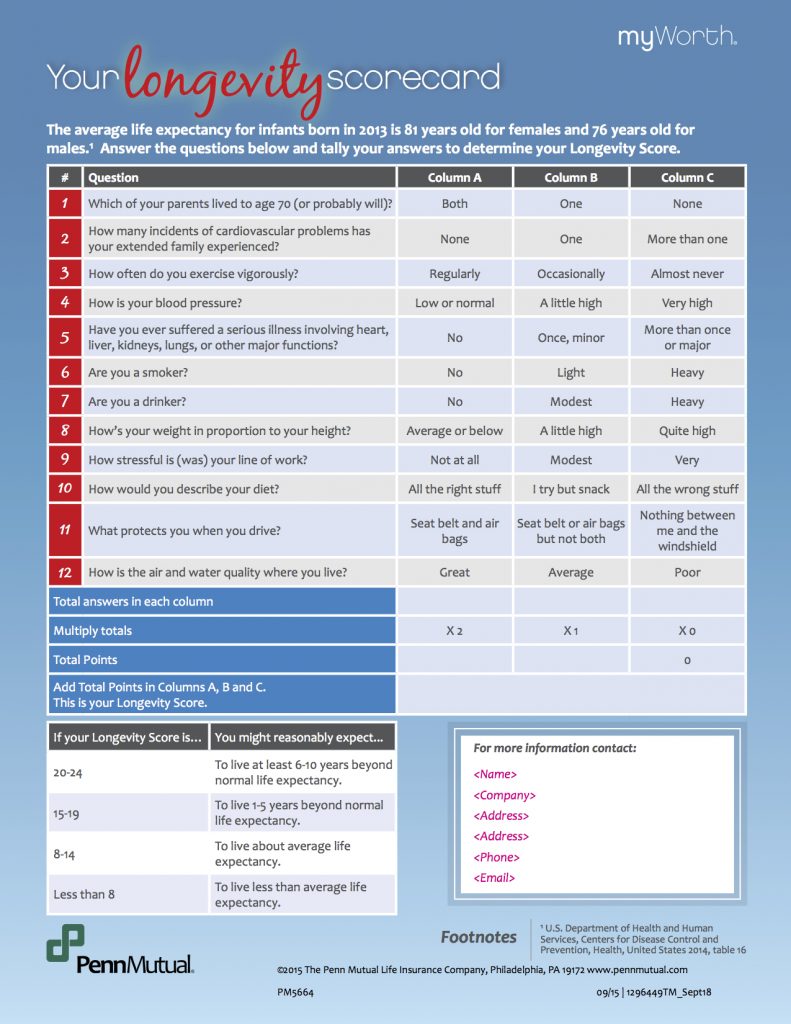 Your longevity scorecard