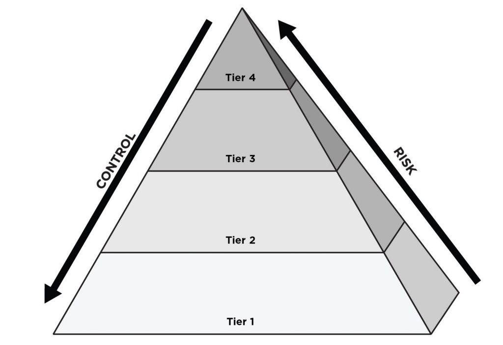 The Hierarchy of Wealth, how to gain financial control